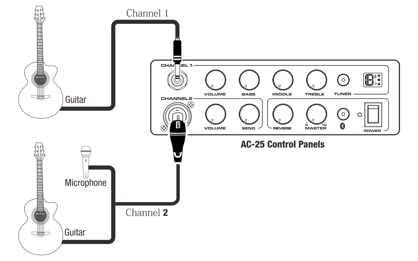 NUX AC-25 Portable Battery-Operated Acoustic Amp