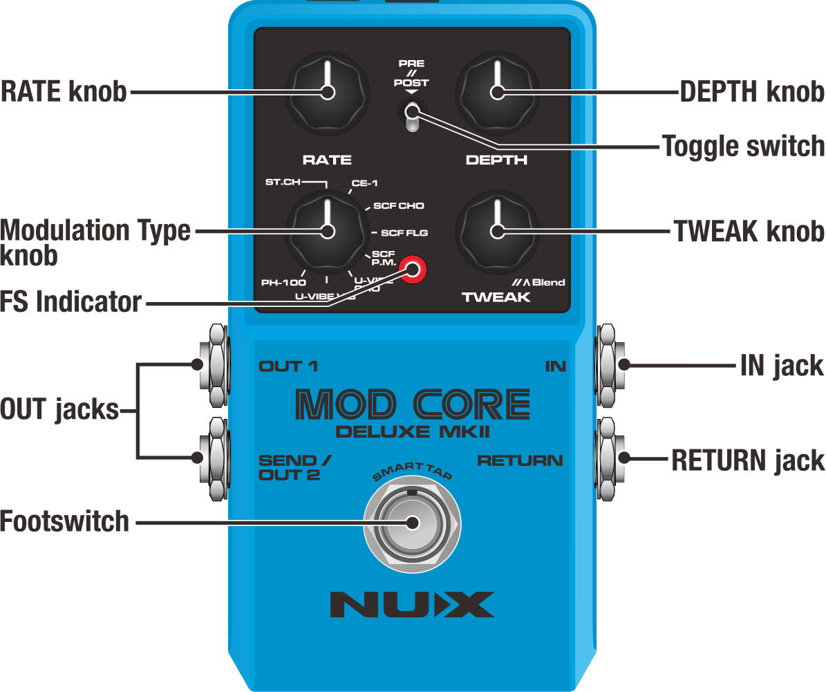 NUX Mod Core Deluxe MKII