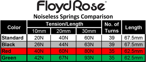 Floyd Rose Noiseless Tremolo Springs Floyd Rose
