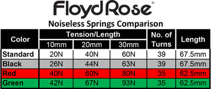 Floyd Rose Noiseless Tremolo Springs Floyd Rose