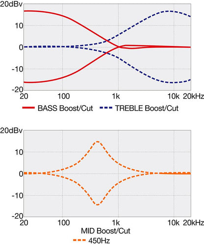 🌊🔥 Ibanez SR405EPBDX – Tropical Seafloor Burst (Super Clean, Possibly Rare)